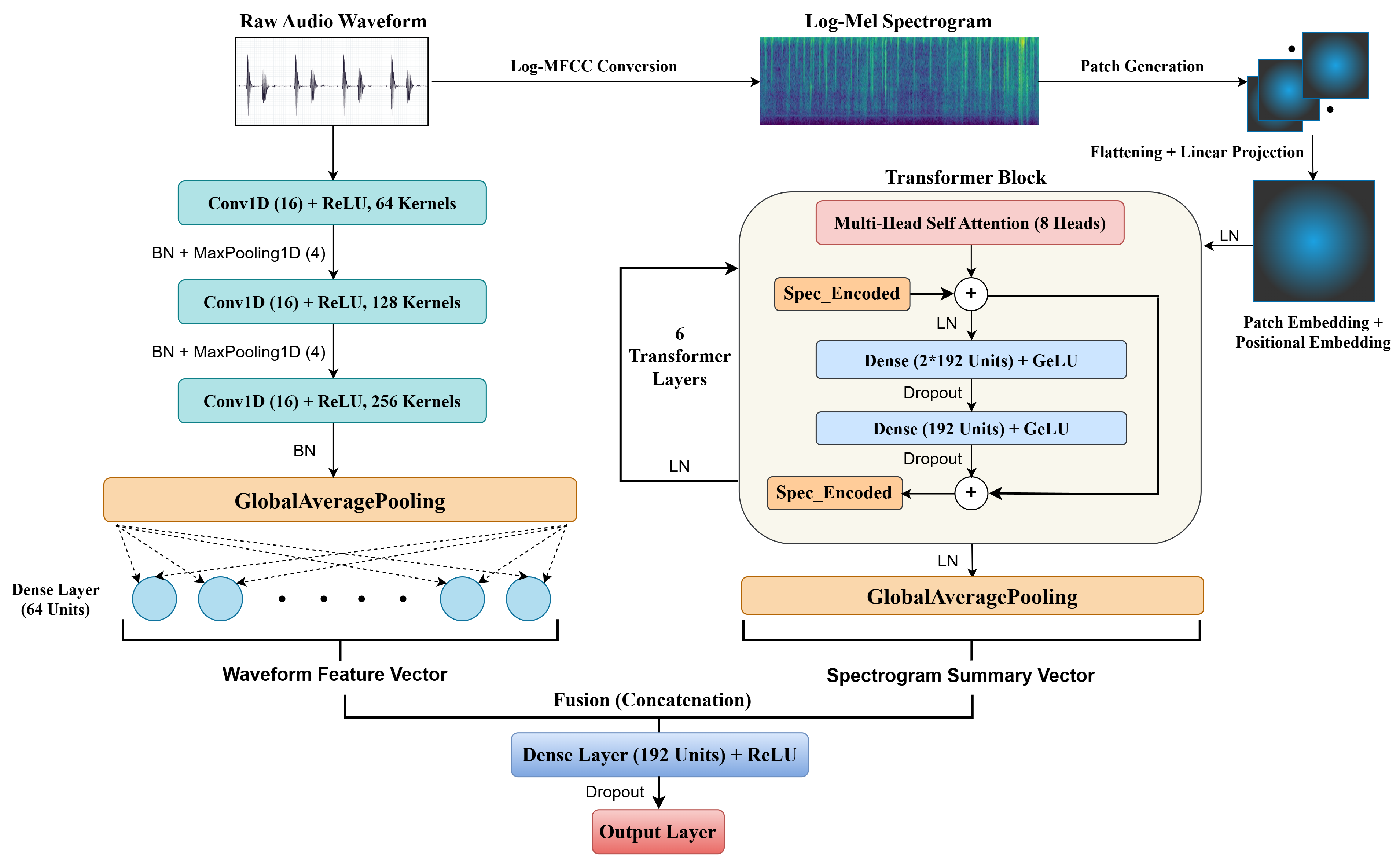AudioFuse Project Image